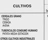 Cultivos