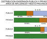 Distribución enseñanza pública y privada en Pamplona. Area de influencia y resto provincia - 1987-1988