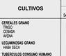 Cultivos