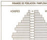Pirámide de población: Pamplona 1986