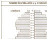 Pirámide de población: (I y II ensanches) 1986