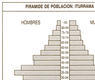 Pirámide de población: Iturrama 1986