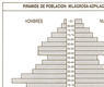Pirámide de población: Milagrosa - Azpilagaña 1986