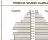 Pirámide de población: Chantrea 1986