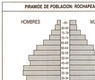 Pirámide de población: Rochapea 1986