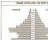 Pirámide de población: San Jorge 1986
