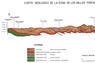 Corte geológico de la zona de los valles pirenaicos