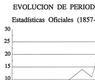 Evolución de periódicos