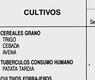 Cultivos