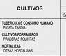 Cultivos