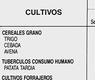 Cultivos