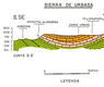 Corte geológico de la Sierra de Urbasa