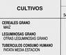 Cultivos