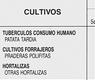 Cultivos