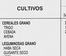 Cultivos