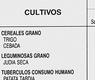 Cultivos