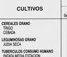 Cultivos