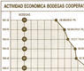 Actividad económica bodegas cooperativas 1951-1958
