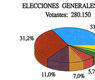 Elecciones generales, 1989