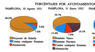 Porcentajes por ayuntamientos. Elecciones 10-08-1931, 31-01-1932 y 19-06-1932
