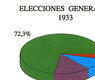 Elecciones generales 1933
