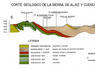 Corte geológico de la Sierra de Alaiz y Cuenca de Pamplona