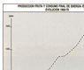 Producción bruta y consumo final de energía eléctrica. Evolución 1960-79