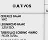 Cultivos