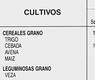 Cultivos