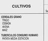 Cultivos