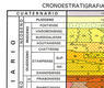 Cronoestratigrafía