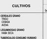 Cultivos