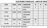 Elecciones concejiles-Junta de oncena