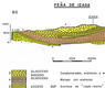 Corte geológico de la Peña de Izaga