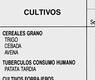 Cultivos