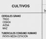 Cultivos